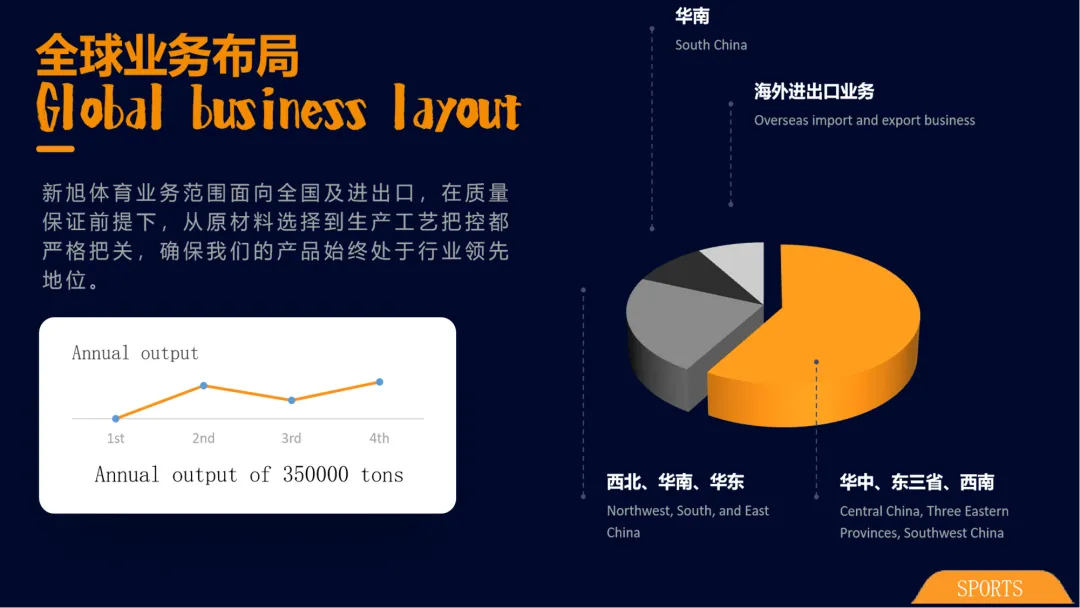 塑膠跑道廠(chǎng)家全球業(yè)務(wù)布局